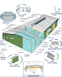 Çin Çelik yapılar kitleri, oluklu çatı ve duvar panelleri sistem Metal Yapı için Tedarikçi